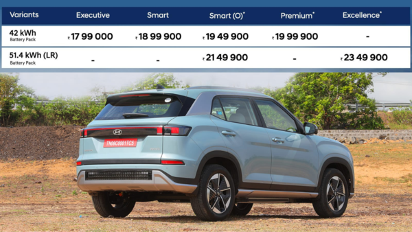 HYUNDAI CRETA EV PRICE LIST